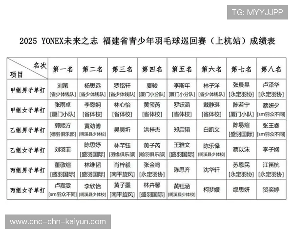 羽毛球训练成果展示赛吸引家长观看,业余羽毛球比赛通知